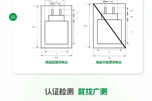 GTG·解析 | EN 62680 常見問題答疑！